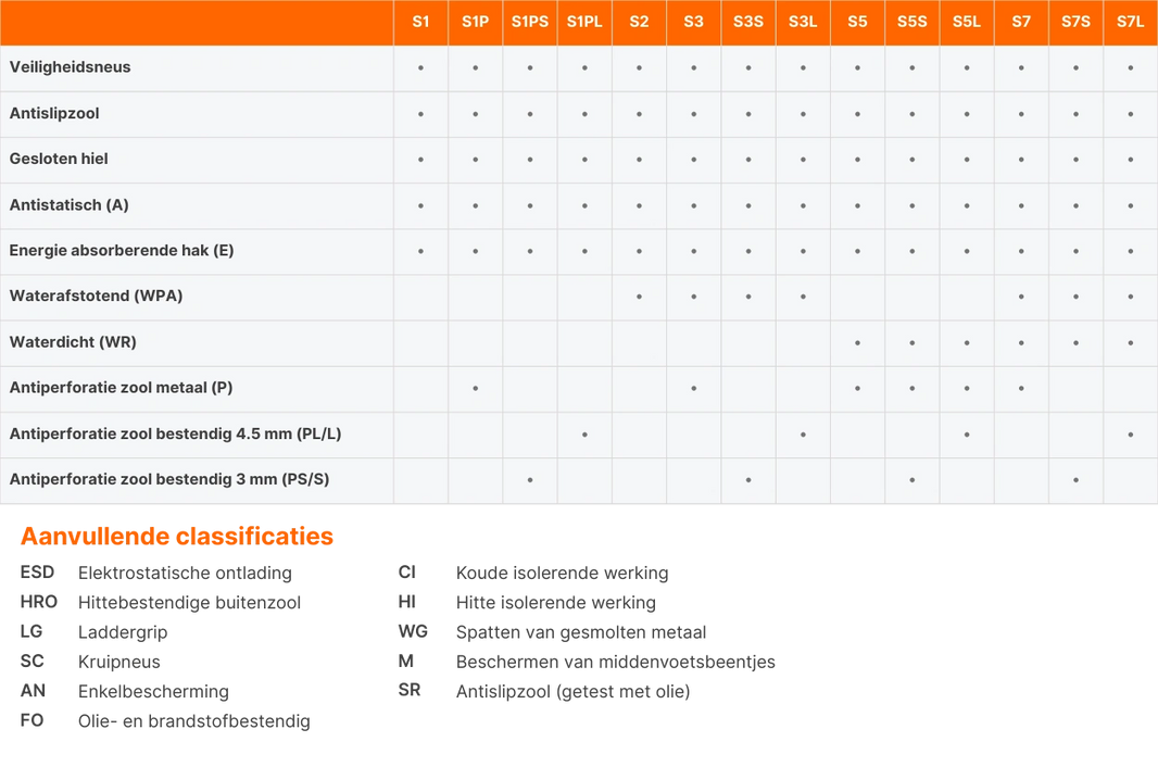 Veiligheidsnormeringen