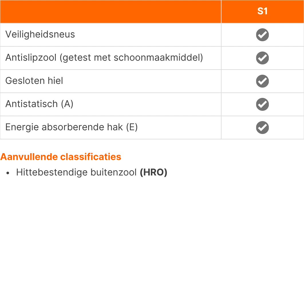 Puma dames werkschoenen Celerity Knit Pink WNS Low S1 HRO SRC 64291 - Normering