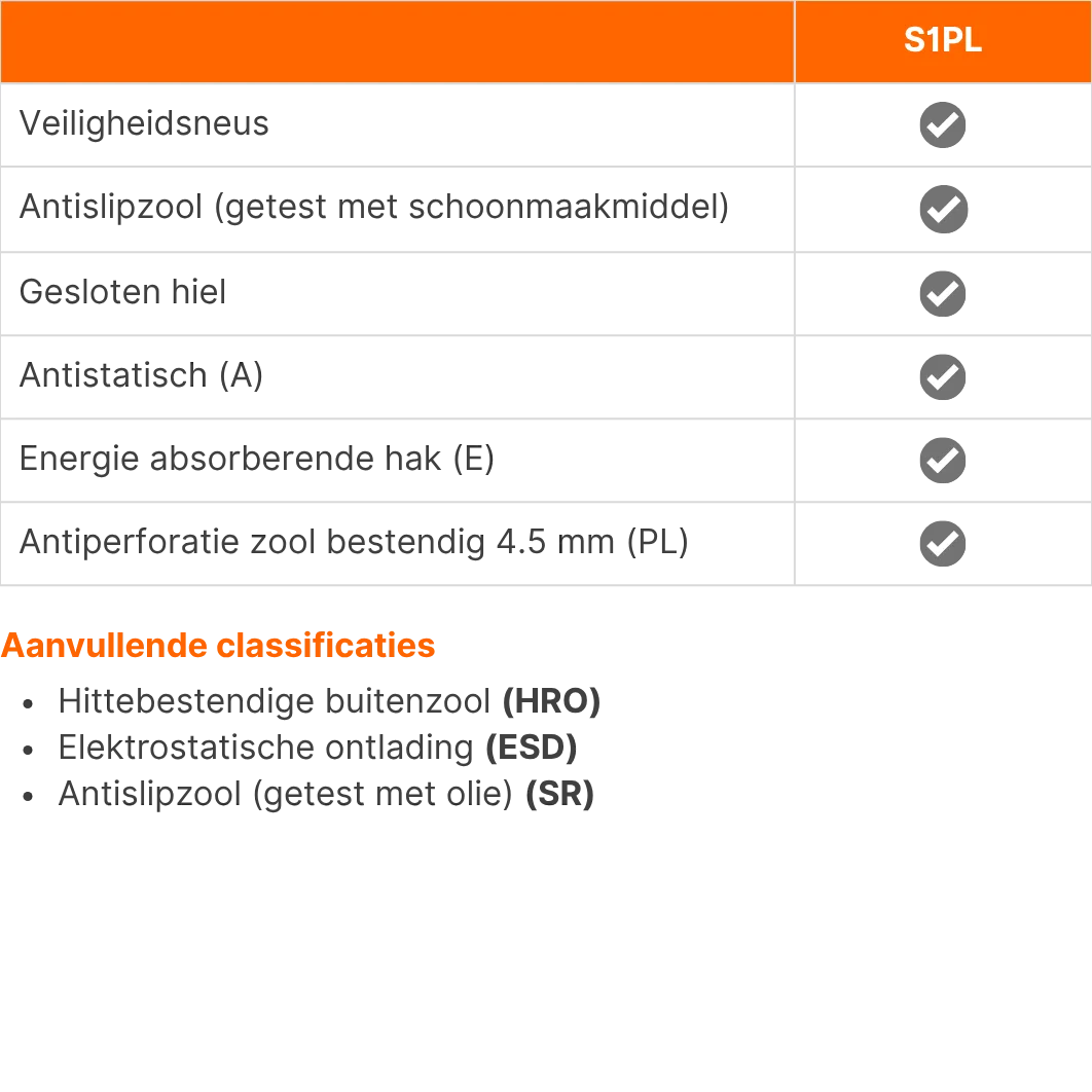 Puma werkschoenen S1PL Iconic grijs 64003 - Normering