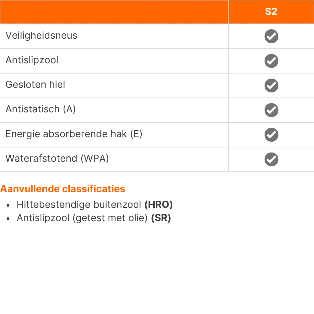 Puma werkschoenen Blaze Knit Low 64306 S1P HRO SRC - Normering