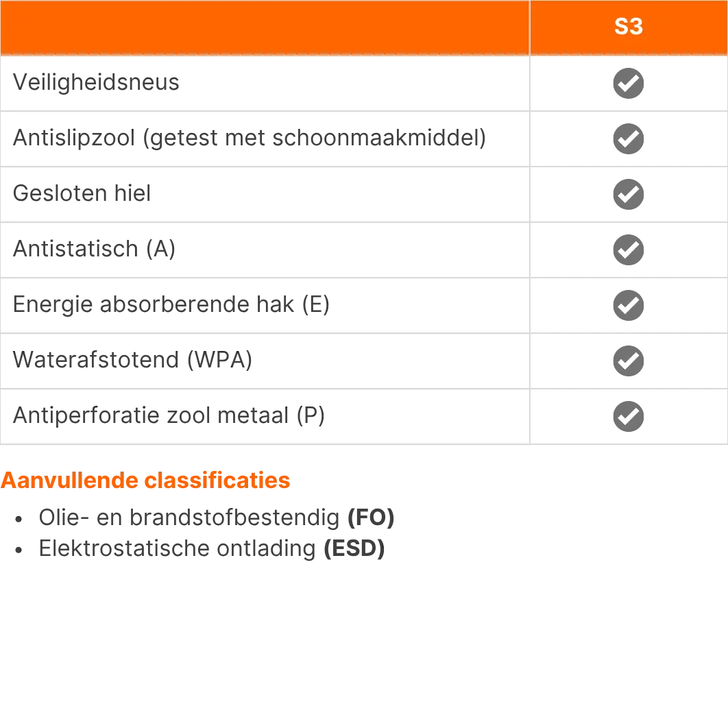 Safety Jogger werklaarzen Jackman - Normering