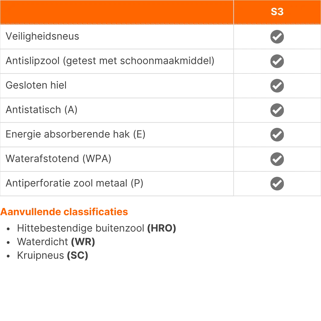 Grisport werklaarzen Ranger Iron - Normering