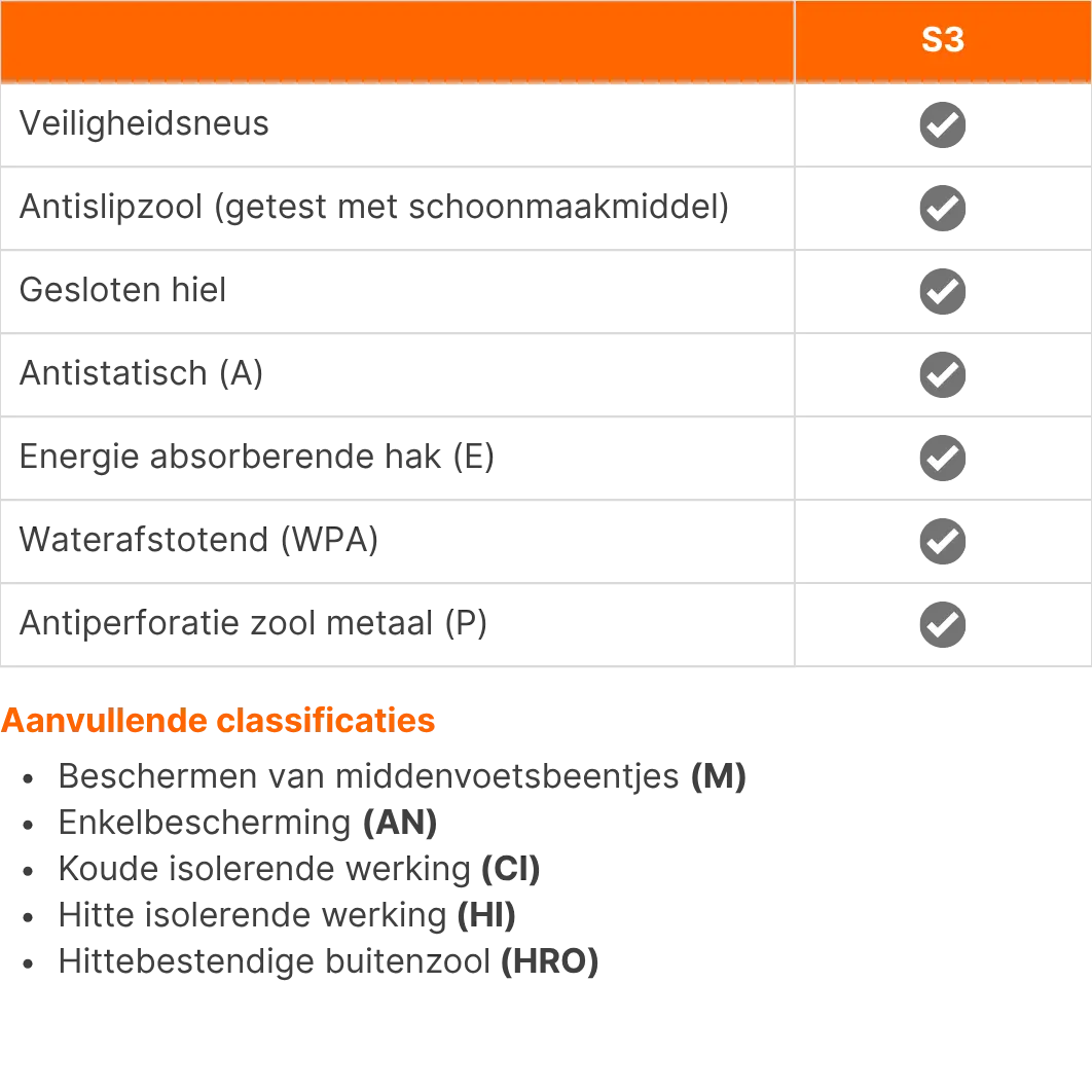 Puma werkschoenen Borneo MT Mid S3 SR WR 63087 - Normering