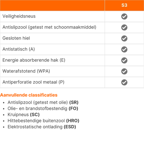 Solid Gear werkschoenen S3 Reckon - Normering
