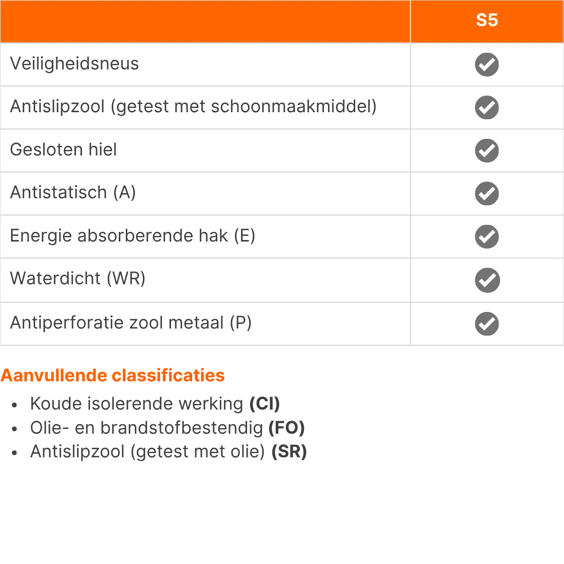 Aerotech Werklaarzen Delta Plus S5 CI FO SR - Normering