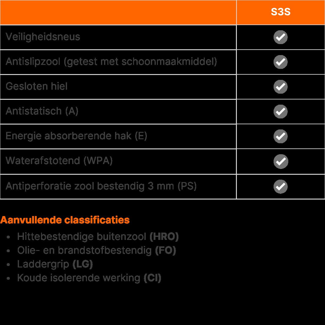 Footfellas gevoerde werklaarzen Alvar S3S - Normering