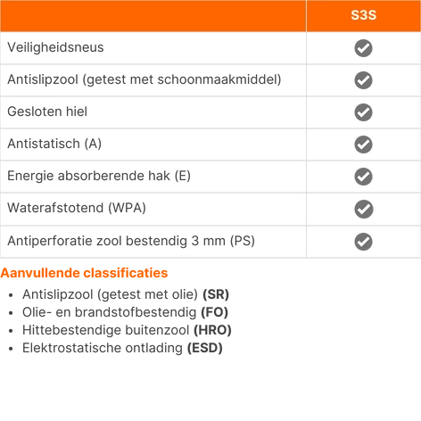 Solid Gear werkschoenen S3S Sonar Groen - Normering